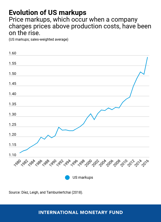 美国商业投资现状 市场力量vs 减税 智堡wisburg