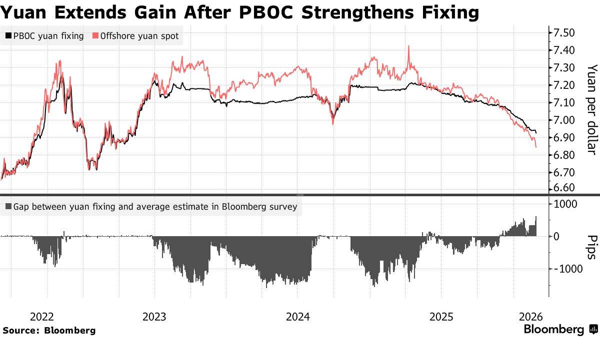 中国央行力挺人民币汇率