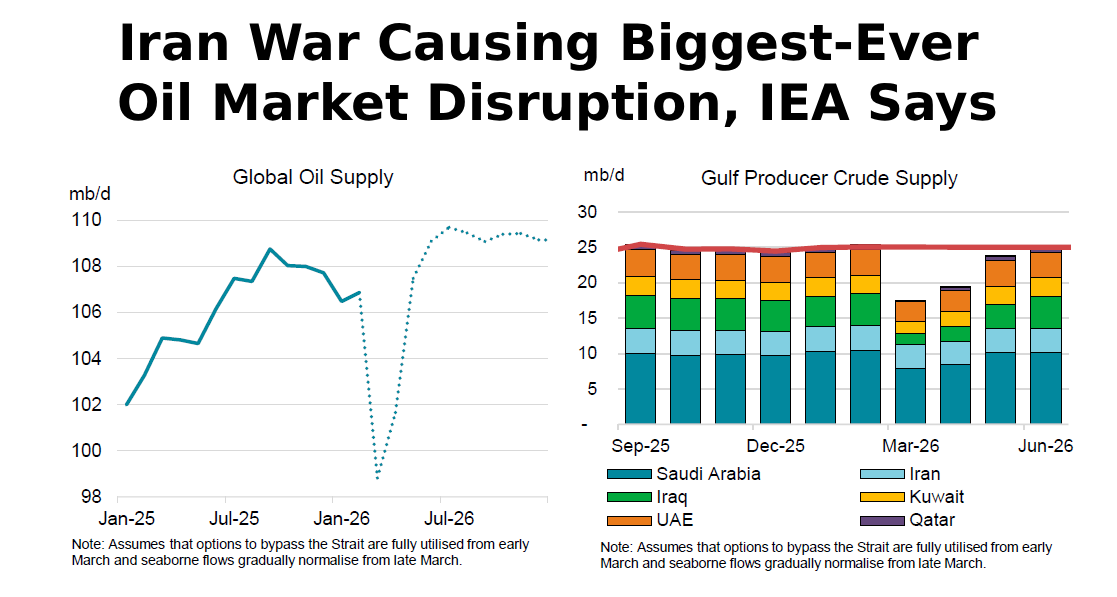 伊朗战争对全球石油供应的冲击预测