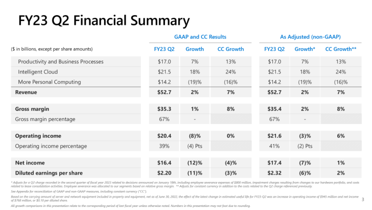 微软2024财年业绩亮眼：营收增长16%，净利润突破6300亿元大关,微软财报,2024财年,营收增长,智能云业务,微软季度财报分析,2024年营收增长趋势,第1张