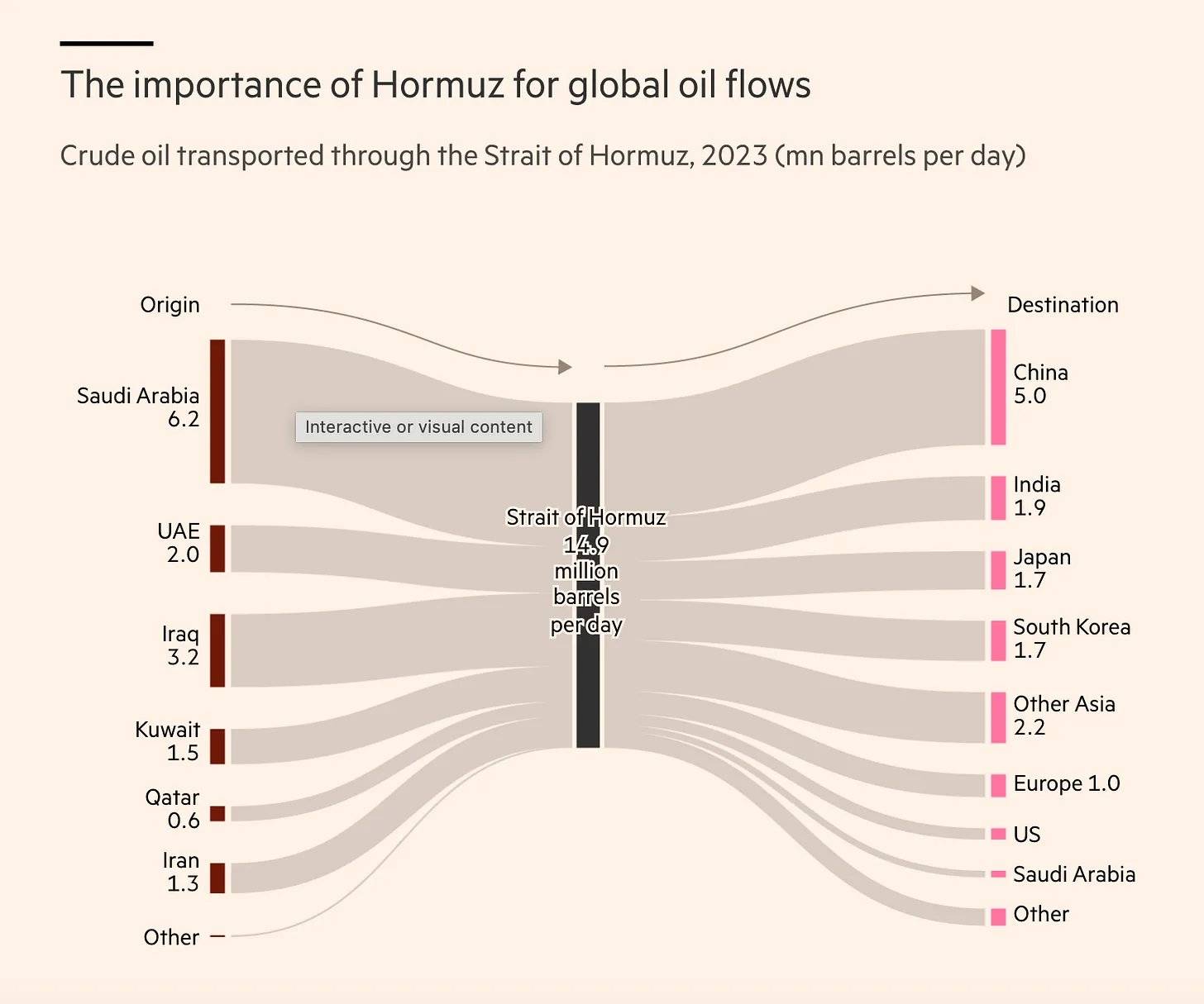 霍尔木兹海峡：全球石油的生命线