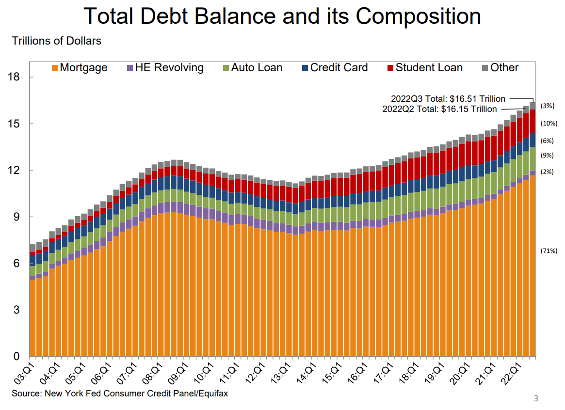 Home Equity Line Of Credit Limits