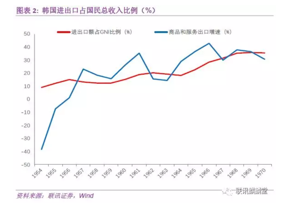 反思韩国模式 威权主义 财阀与亚洲金融危机 授权转载 智堡wisburg