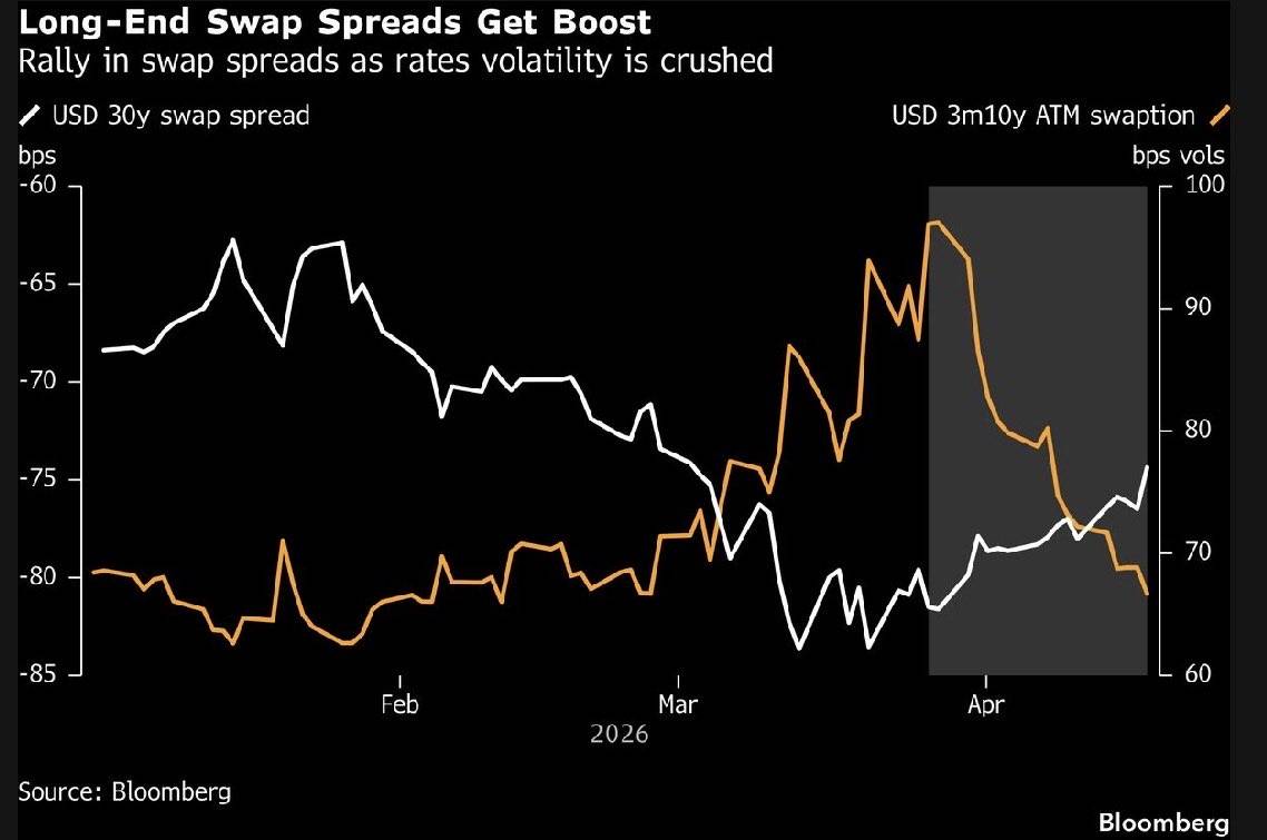利率波动性下降，提振长期互换利差