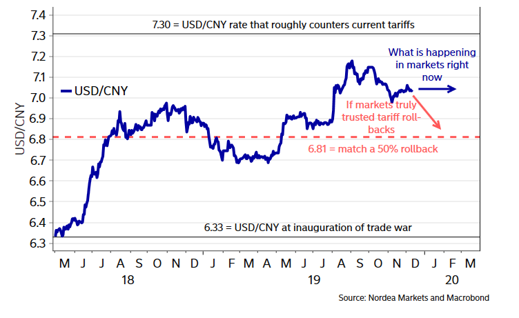  USD CNH USD CNY 6 81 