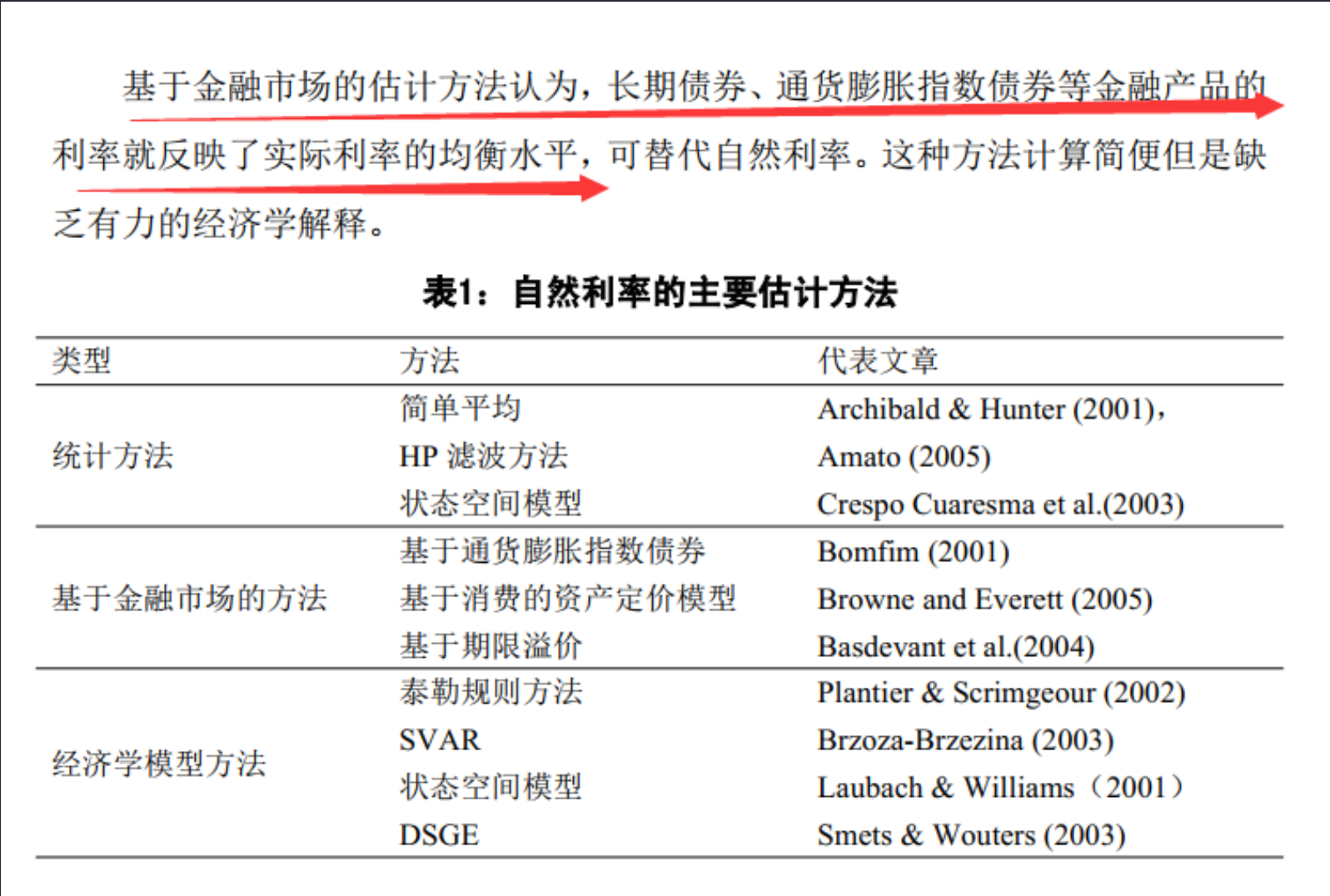 Mikko的笔记:如何在美债收益率问题上搞垮(包括我在内的)研究者 如何在美债收益率问题上搞垮(包括我在内的)研究者