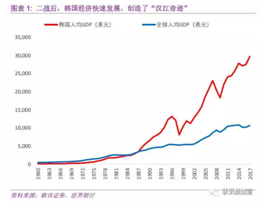 反思韩国模式 威权主义 财阀与亚洲金融危机 授权转载 智堡wisburg 反思韩国模式 威权主义 财阀与亚洲金融危机 授权转载 智堡wisburg