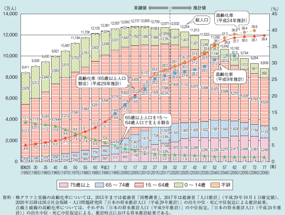 人口萎缩必然带来经济衰退吗 智堡wisburg