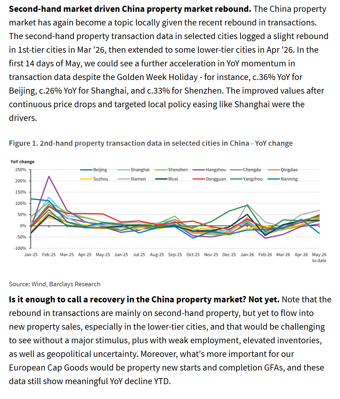 中国二手房市场现回暖迹象，但全面复苏尚早