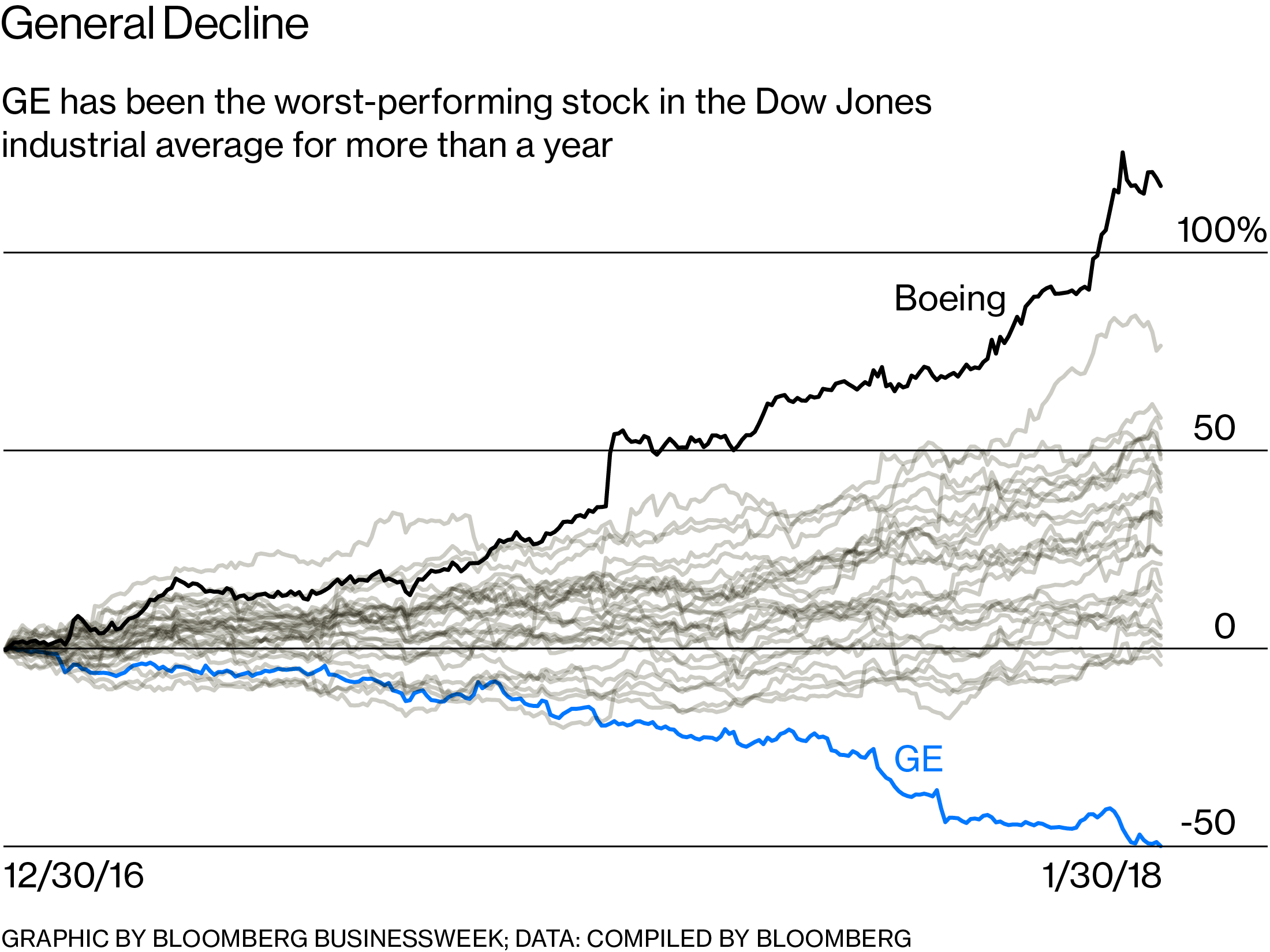 Price generation