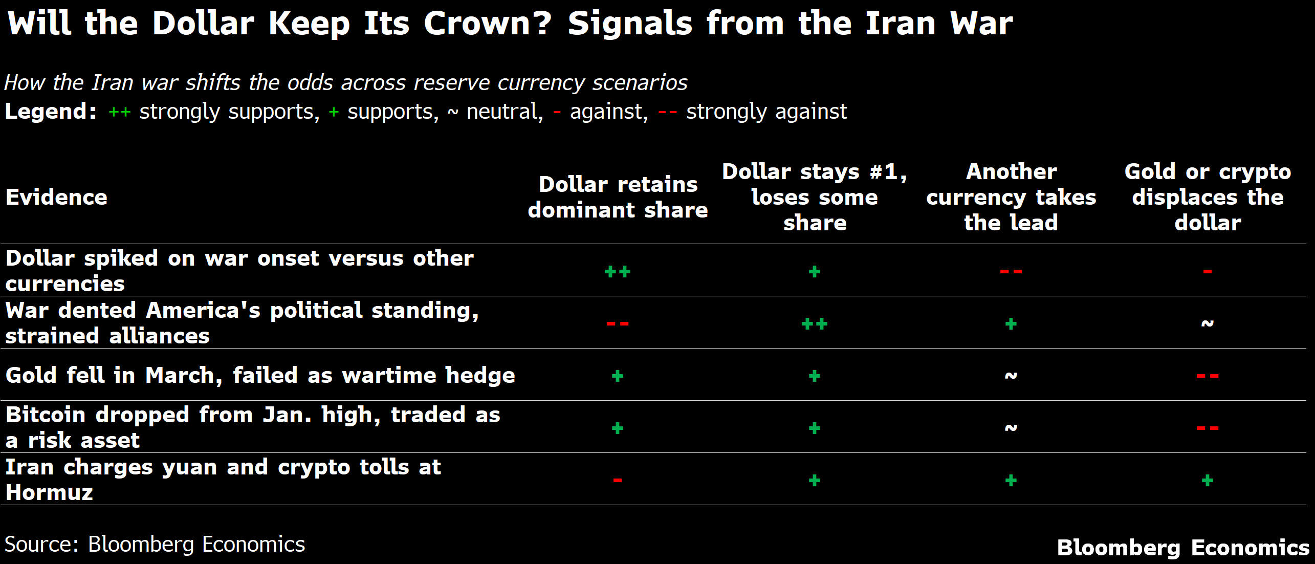 地缘冲突对美元霸权的影响分析
