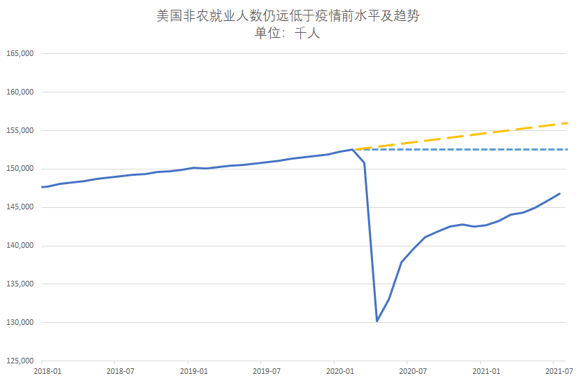 非农前瞻 8月nfp会出现上行意外吗 智堡wisburg